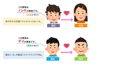 のんけ|ノン気（ノンけ）とは？ 意味・読み方・使い方をわかりやすく。